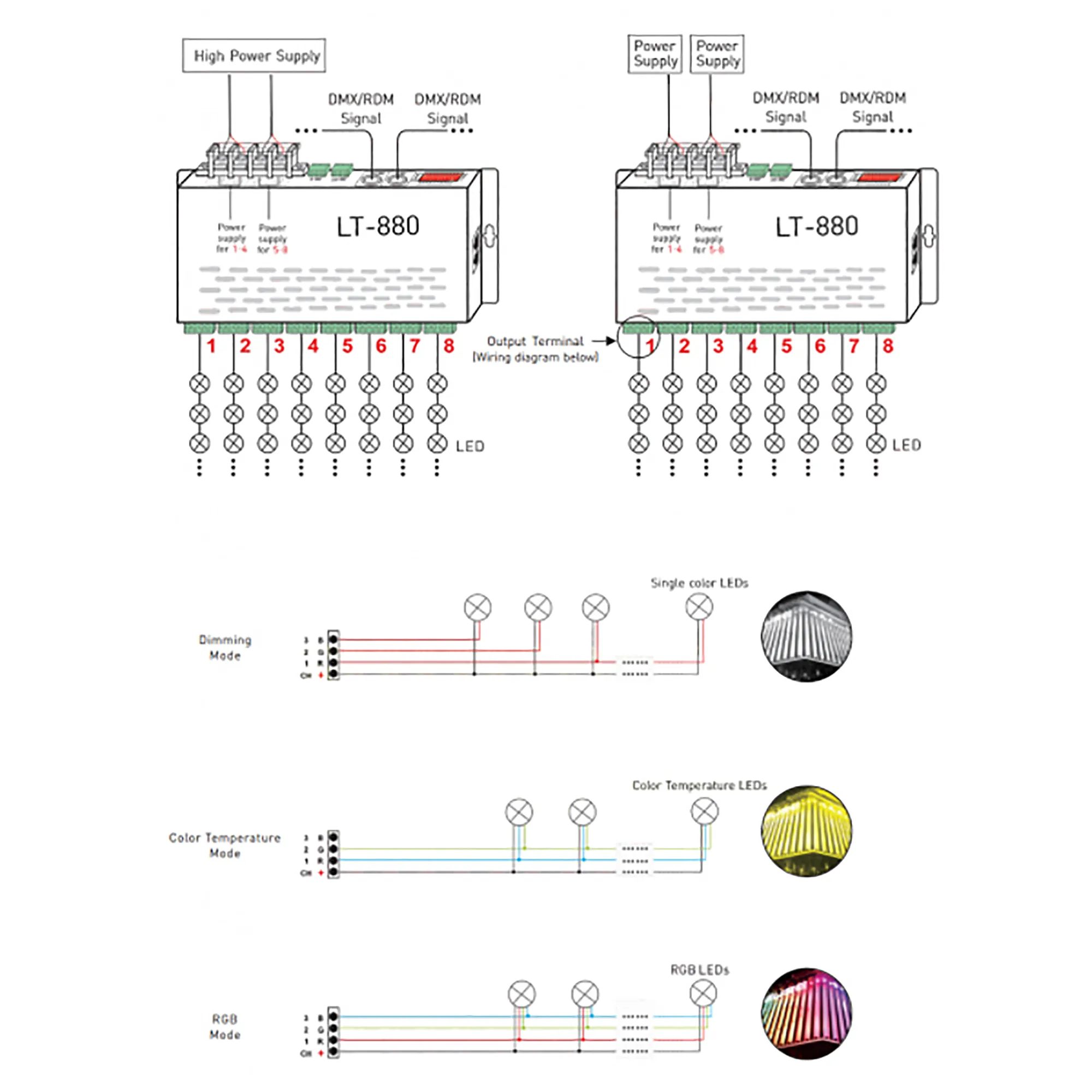 24 Channel CV DMX Decoder 5/12/24V DC 880  LTECH DMX Controller